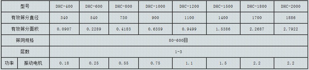 超聲波振動篩型號