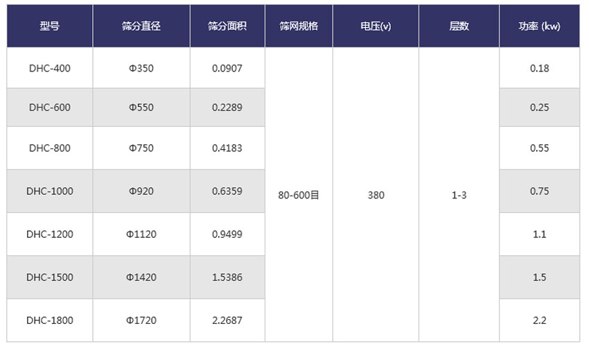 粉末涂料超聲波振動篩技術參數