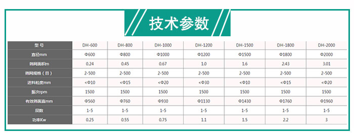 旋振篩技術(shù)參數(shù)