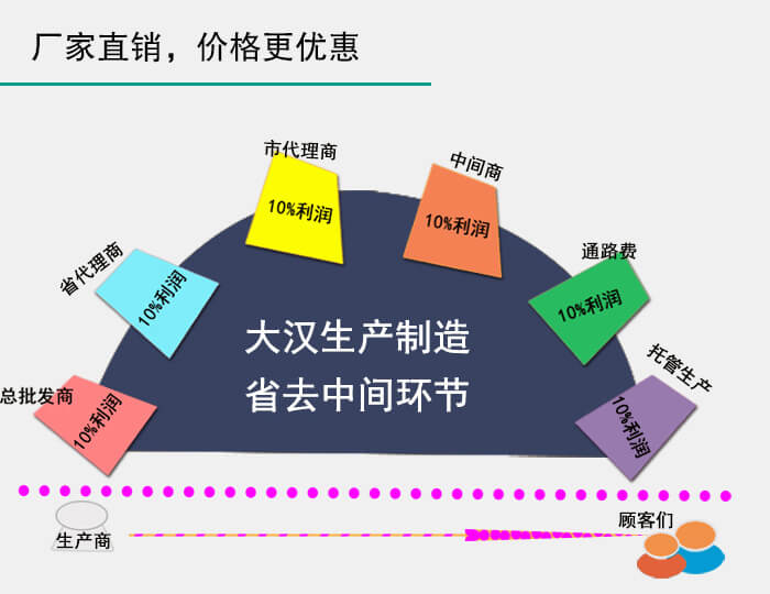 超聲波圓形振動(dòng)篩廠家直銷 價(jià)格更加便宜