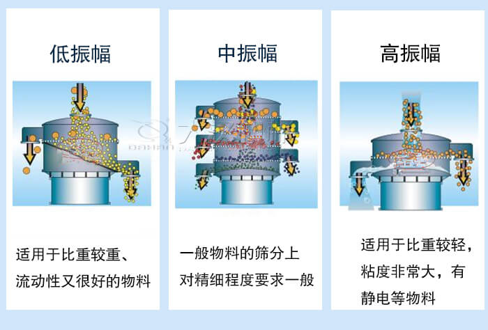 超聲波振動篩振幅如何調(diào)整？